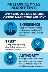 Why Choose Our Online Casino Marketing Agency