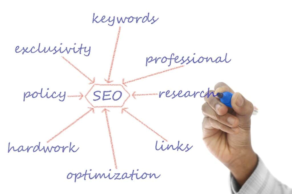 seo writing milton